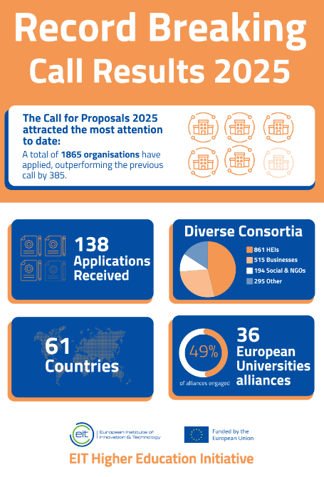 EIT HEI 2025 - výstupy.png EIT HEI 2025 - výstupy.png